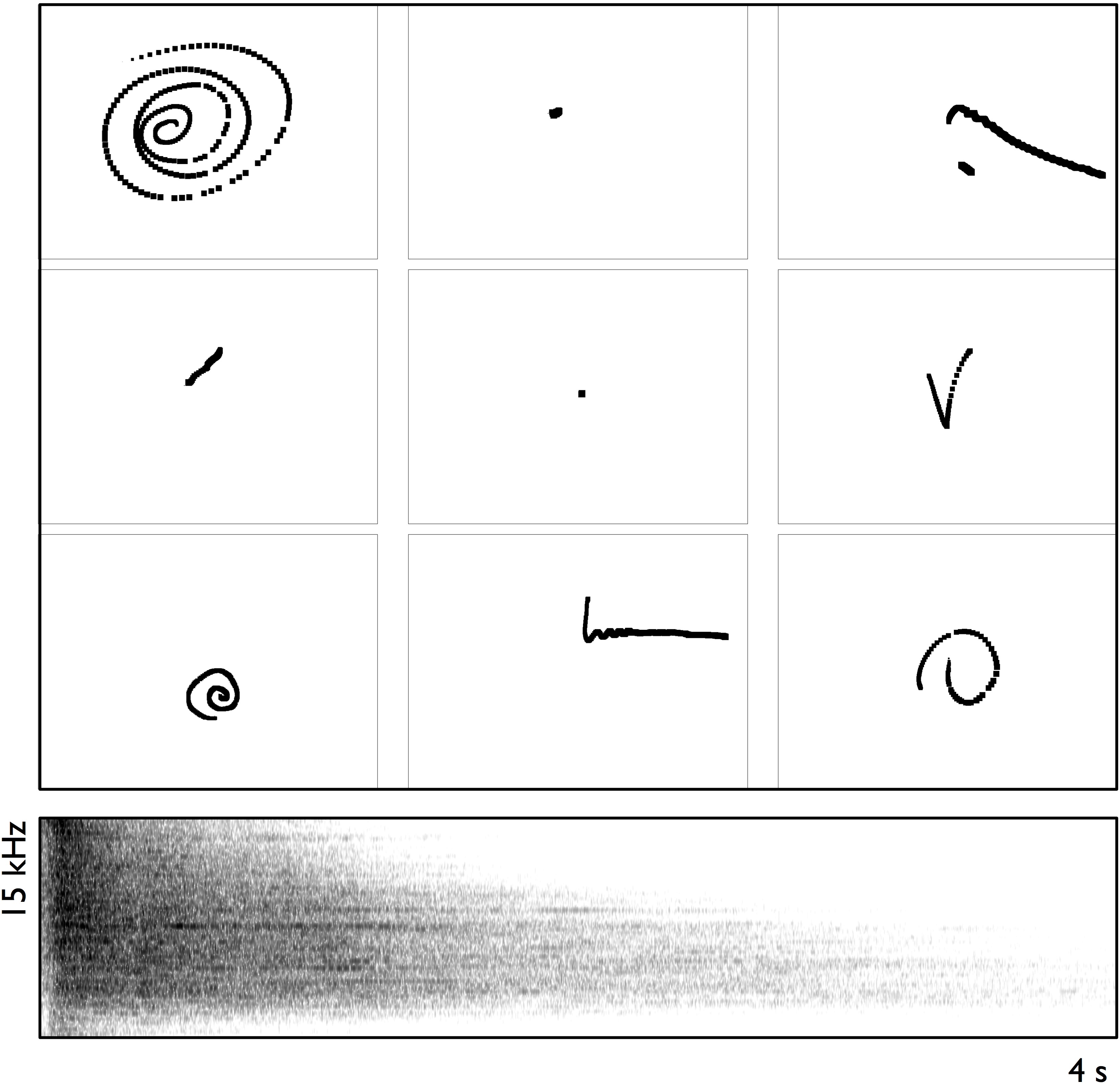 Figur 46: Ni forskjellige skisser (øverst) av en impulsiv symballyd (spektrogram nederst). Legg merke til de tre forskjellige tilnærmingene: imitering av den lydproduserende handlingen (nedtrykk som resulterer i en prikk), skissering av lydens omhyllingskurve, og skissering av sirkulariteten i klangen.