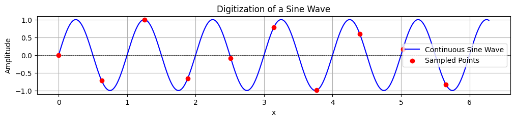 <Figure size 1200x200 with 1 Axes>