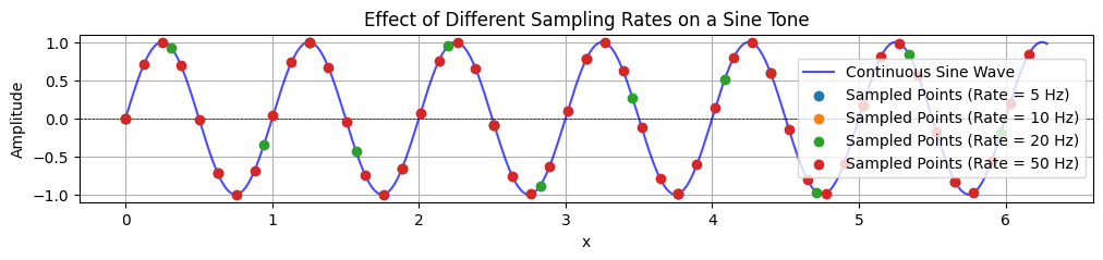 <Figure size 1200x200 with 1 Axes>