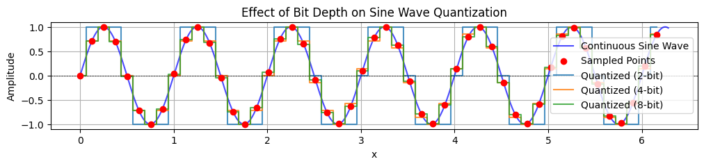 <Figure size 1200x200 with 1 Axes>